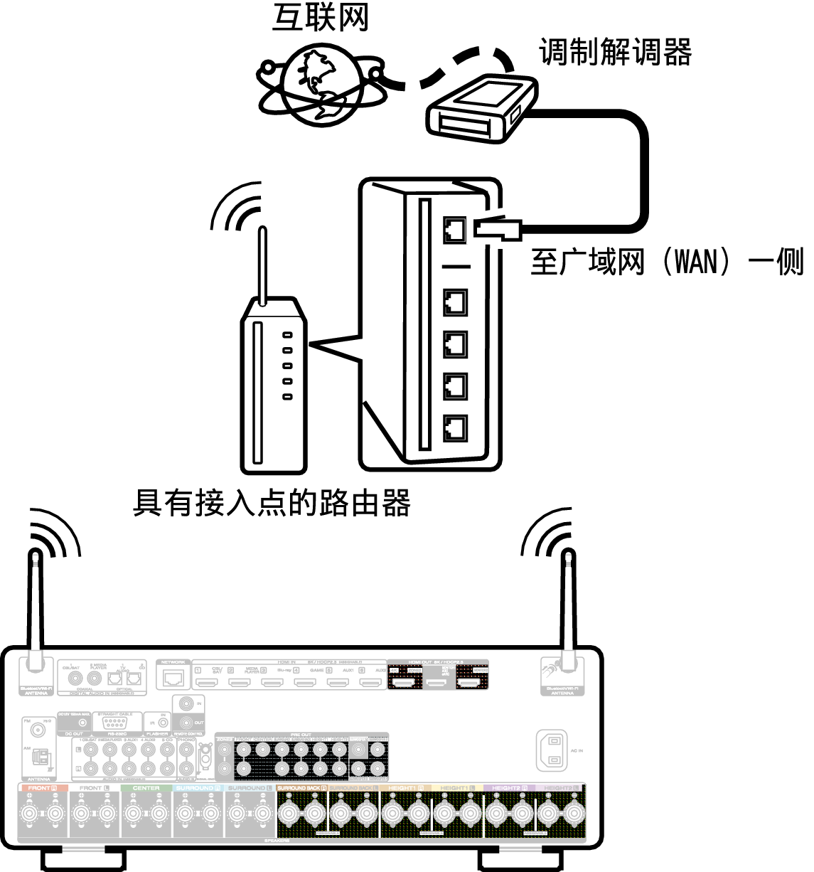 Conne Wireless C50U